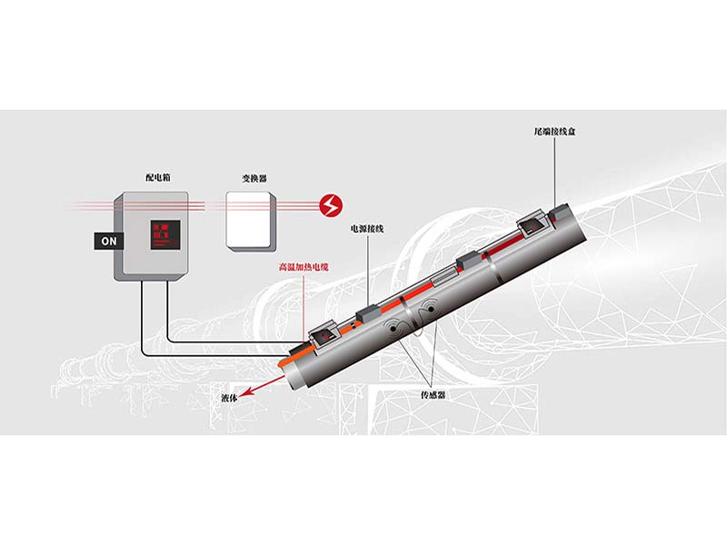 長輸管線電伴熱防凍保溫